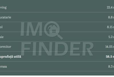 Apartamente Premium de vanzare - 2 camere, Ansamblu Exclusivist - 4