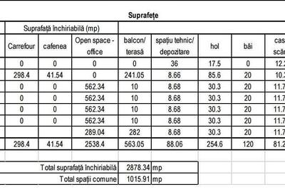 Spațiu comercial, de 3,894 mp, în Florești - 2