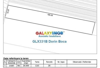 Teren agricol extravilan 2.6 ha - 26.000 mp - Valcelele, Buzau - 3