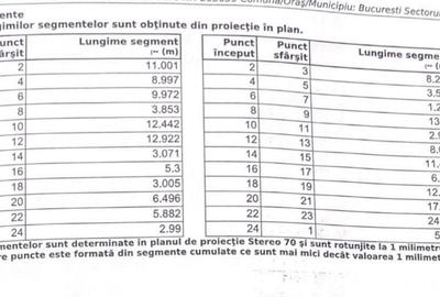 Spațiu comercial, în Dobroești - 3