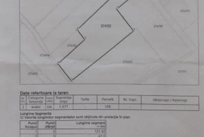 Teren de 7477 mp, în Străulești