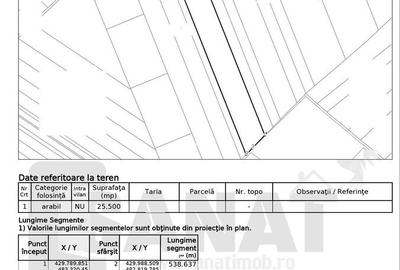 Teren de 50400 mp, în Șura Mică - 7