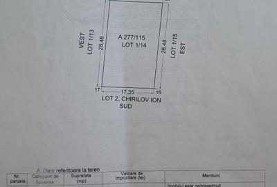 Spațiu comercial, în Central - 1