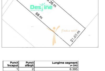 Spațiu comercial, în Valea Adâncă - 1