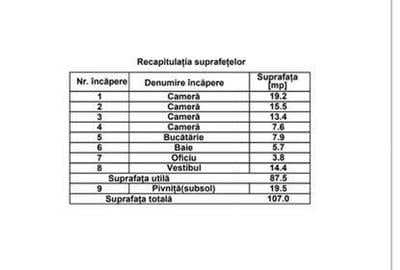Pod Cotroceni, Stirbei Voda, Facultatea de Educatie Fizica si Sport - 5