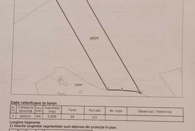Spațiu comercial, în Central - 2