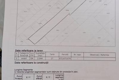 Teren Construcții intravilan de 2044 mp, în Potoceni - 2