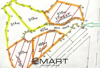 Teren intravilan 520mp Rasinari - 3