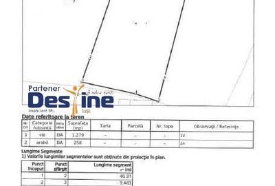 Proselnici - Miroslava, teren intravilan 1537 mp , 43.036 EURO - 1