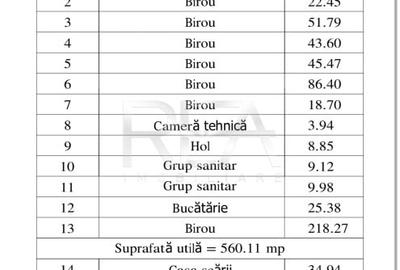 Spatiu de Birouri 612 mp Baneasa - 2