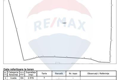 Teren de vânzare in Campulung-Muscel -  33598 mp - 2