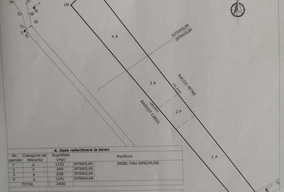 Teren de 3400 mp, în Central - 4