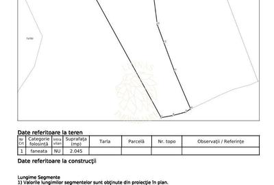 Teren Construcții extravilan de 2045 mp, în Unirea - 2