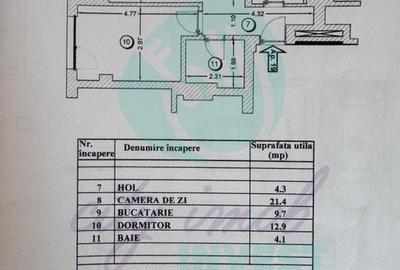 Apartament 2 camere bloc boutique cu loc de parcare, Piata Alba Iulia - 3