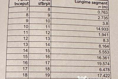 Teren de 1150 mp, în Hamba - 2