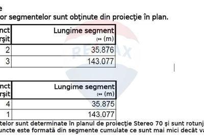 Teren Construcții intravilan de 5000 mp, în P-ța de Gros - 10