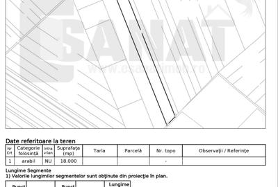 RO/EN Ocazie: Teren de 50.400 mp in Sura Mica - 2