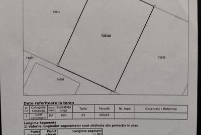 Spațiu comercial, în Gulia