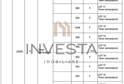 Teren Construcții intravilan de 17454 mp, în Chinteni - 5