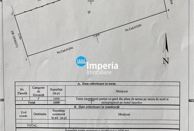 Teren Construcții intravilan de 1600 mp, în Bucium