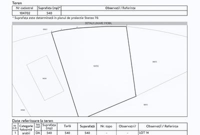 Teren Intravilan 540 mp Sanpetru - 1