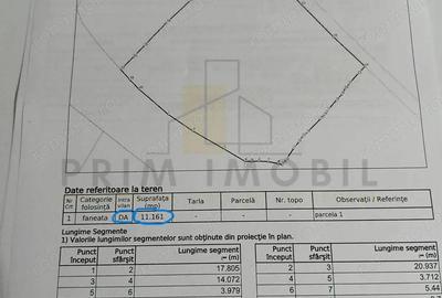 Teren Intravilan Dorna Arini, curent, apa, asfalt - Vatra Dornei - 5