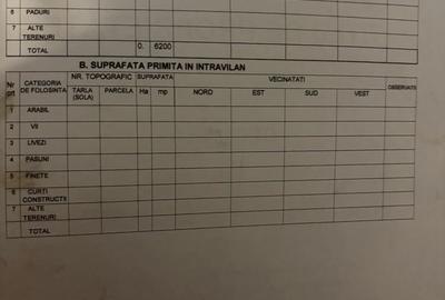 Teren de 6200 mp, în Central - 1