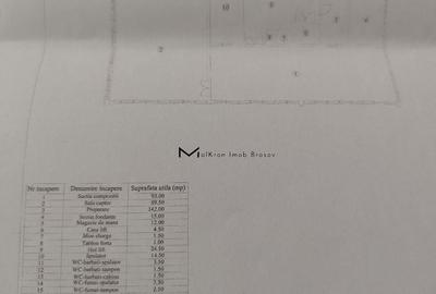 Spațiu comercial, de 869 mp, în Central - 7