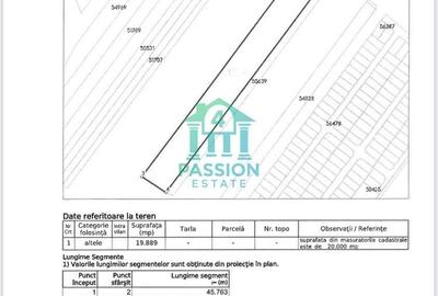 Teren de 19889 mp, în Central
