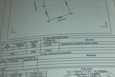 Spațiu comercial, în Central - 5