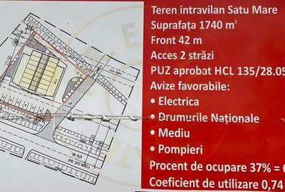 Teren Construcții de 1740 mp, în Aurel Vlaicu - 1