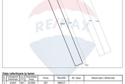 Teren agricol extravilan de 24859 mp, în Snagov - 6