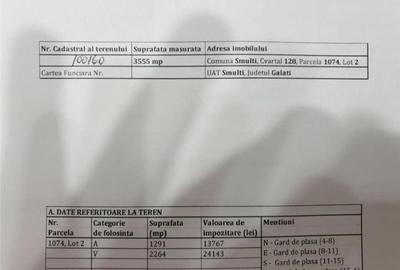 Teren de 3555 mp, în Smulți - 6