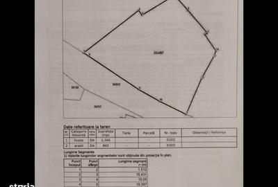 Teren de 2182 mp, în Cetariu - 4