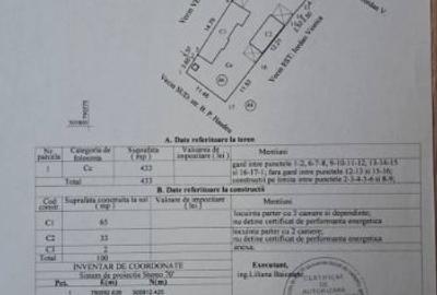 Casă de vânzare zona Dacia