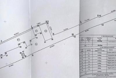 Spațiu comercial, în Central - 1