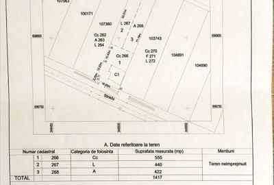 Spațiu comercial, în Petin - 2