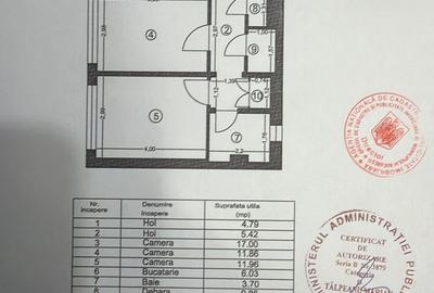 Apartament cu 3 camere decomandat în Dristor - 2