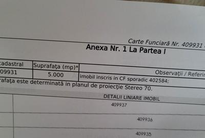 Spațiu comercial, în Central - 1