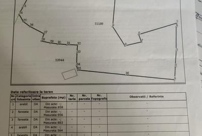 Spațiu comercial, în Potoci - 3