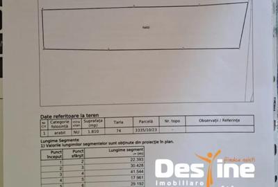 Teren de 1810 mp, în Cornești