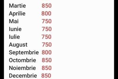 Apartament decomandat în Rahova