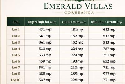 Proprietar - Teren intravilan - PUZ – pentru investiție/dezvoltare rezidențială! - 3