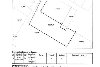 Teren de 2020 mp, în Ferentari - 1