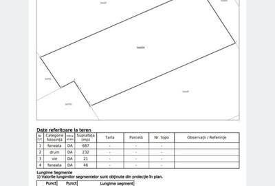 Spațiu comercial, în Podul de Fier - 2