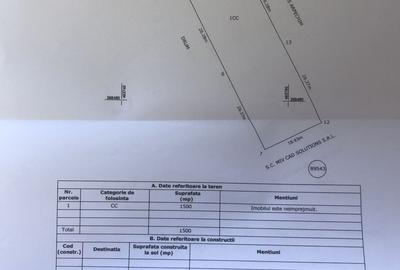 Teren Construcții intravilan de 1500 mp, în Prundu - 4