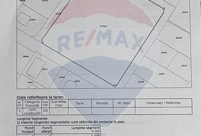 Teren intravilan de 6218 mp, în Ghencea - 5