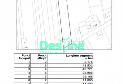 Teren de 7500 mp, în Miroslava - 1