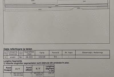 Teren de 28333 mp, în Exterior Vest