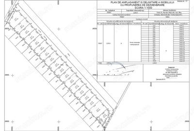 Teren in Rate Intravilan Berceni Manastire | curent gaz sosea | #LG10 - 2